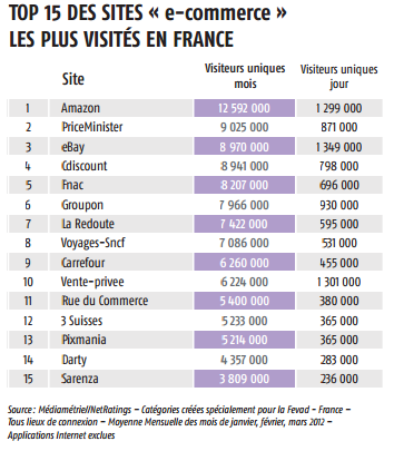 TOP-15-sites-e-commerce-les-plus-visités